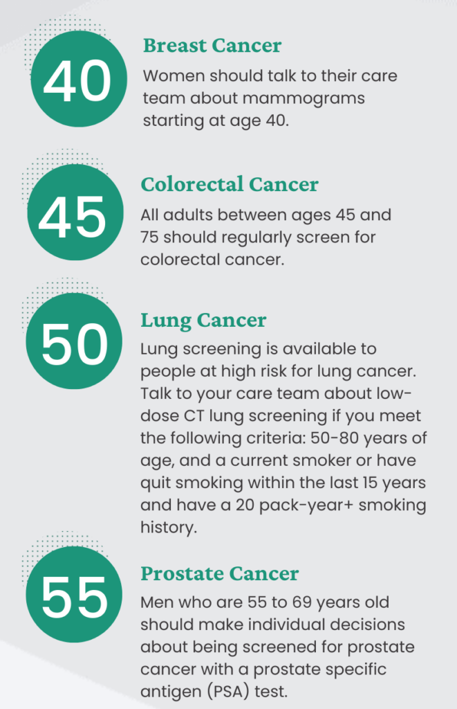 Cancer Screenings infographic (for web)